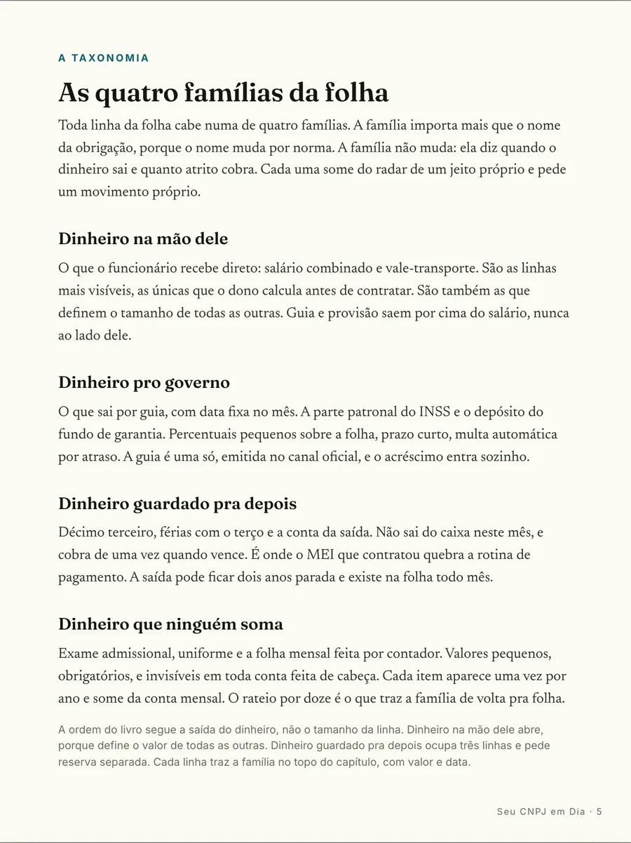 Página real do guia: O mapa